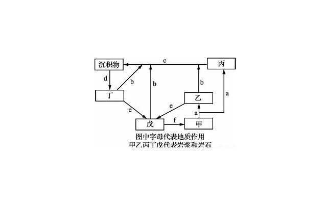 情侣谈了一年的情话（推荐25句）