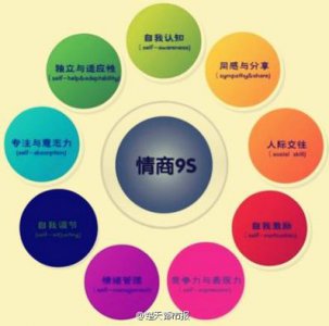 ​高情商管理经典语录 经典语录：10种高情商，你拥有几个